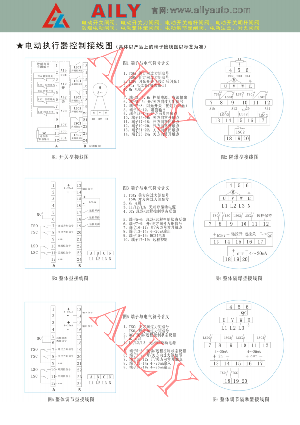 電動閘（zhá）閥3.png