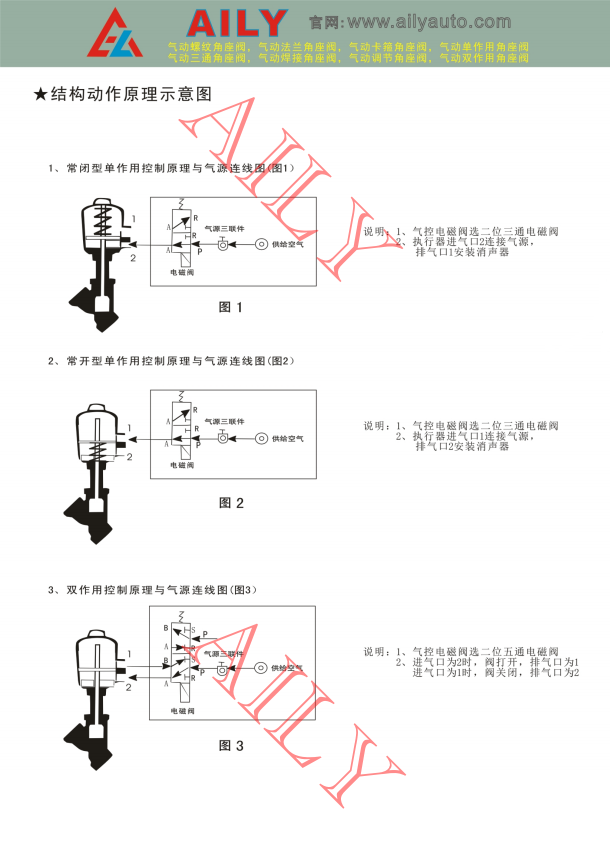 氣（qì）動角座閥5.png
