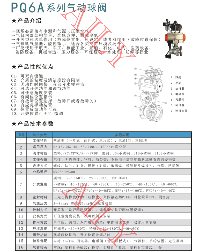 PQ6A氣動（dòng）球閥 -1.jpg