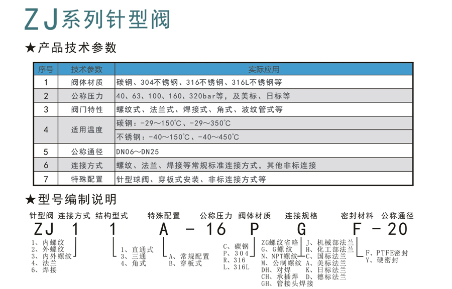 ZJ係列針（zhēn）型閥-1.jpg