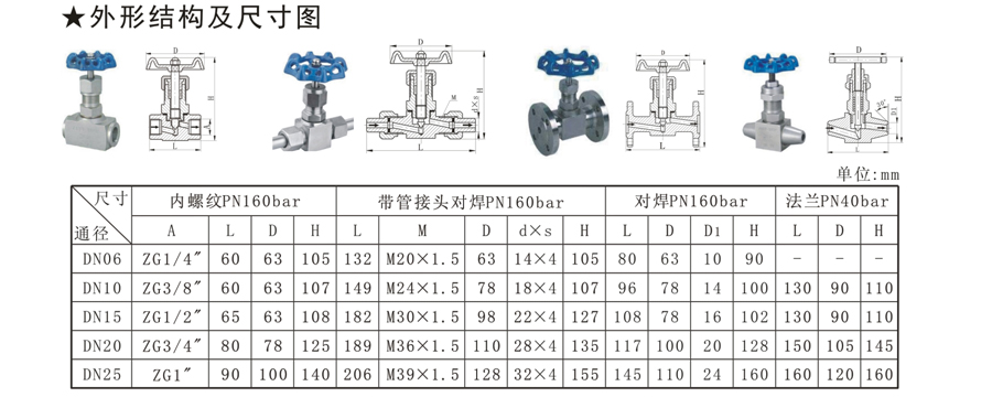 ZJ係列（liè）針型閥-2.jpg