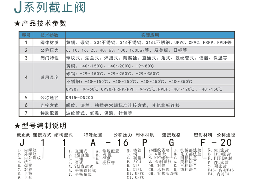 J係列截止閥（fá）-1.jpg