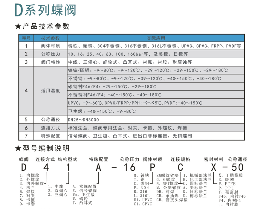 D係列（liè）蝶閥-1-1.jpg