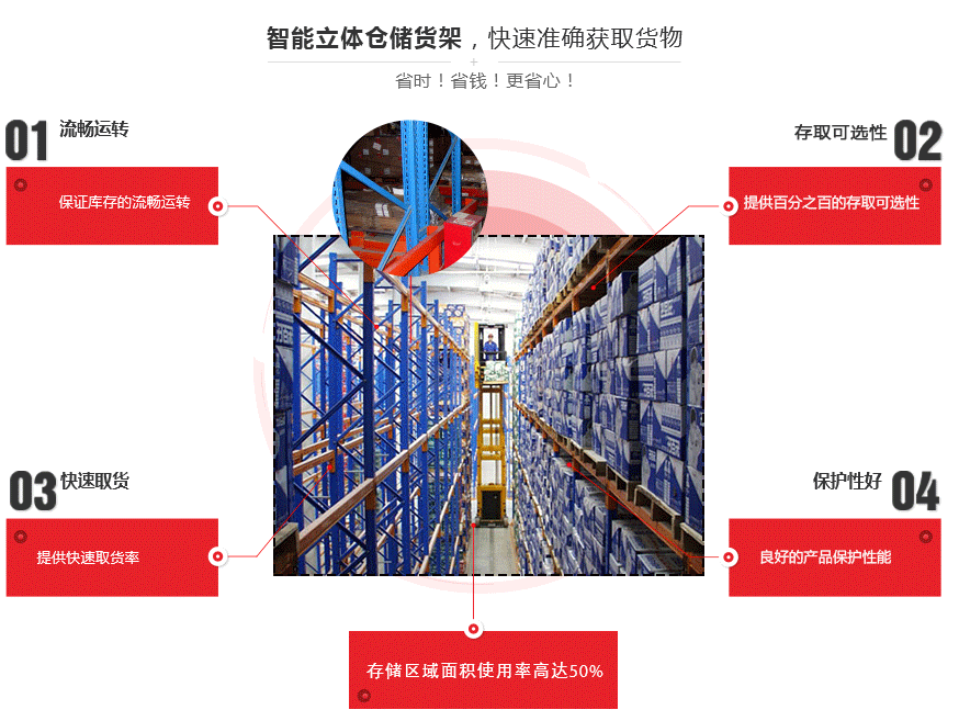 料箱式自動化立（lì）體貨架存取係統優勢