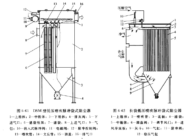 DSM型低壓噴吹脈（mò）衝袋式除塵器