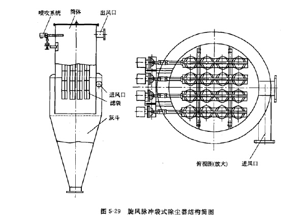 旋風脈（mò）衝袋式除塵器結（jié）構簡圖（tú）