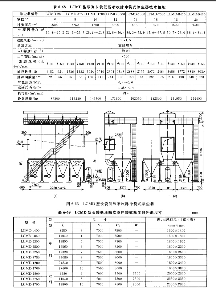 LCMD型長袋低壓噴吹脈衝袋式除塵器技術性（xìng）能